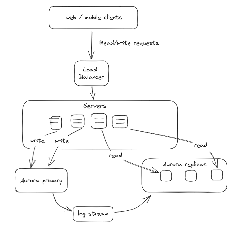 aurora-diagram
