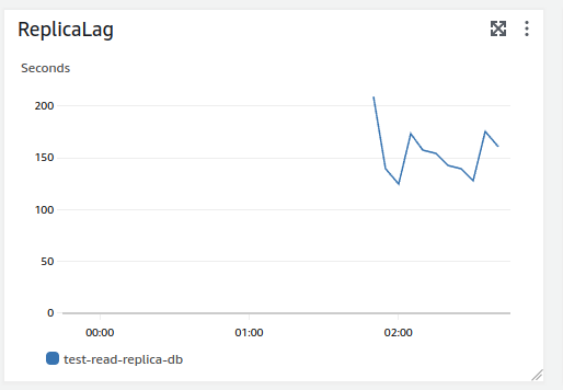 aws-replication-monitor